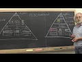3 2 5 Blocking for the L1 L2 and L3 caches