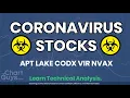 CORONAVIRUS Stocks - APT LAKE CODX VIR NVAX
