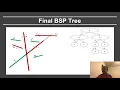 Online Computer Graphics II Rendering Raytracing Acceleration Binary Space Partitioning Trees