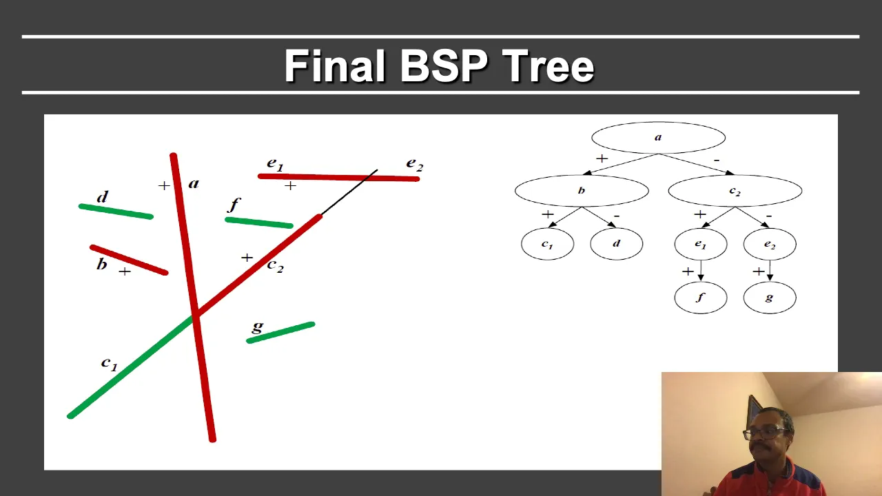 Online Computer Graphics II: Rendering: Raytracing Acceleration: Binary Space Partitioning Trees