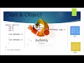 Java Programming - Access Members after creating Objects of Classes