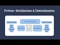 3 Easy Ways To Serialize In Python