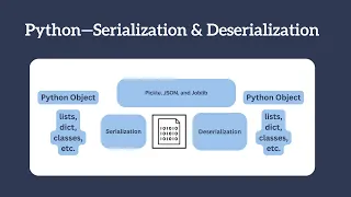 3 Easy Ways To Serialize In Python