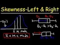Skewness - Right Left Symmetric Distribution