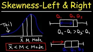 Download Skewness - Right, Left \u0026 Symmetric Distribution - Mean, Median, \u0026 Mode With Boxplots - Statistics MP3