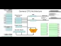 Explain about intel 4040 and 8080 microprocrssor