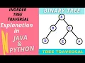 Binary Tree Traversal Inorder Tree Traversal Java and Python Recursive Solution with Explanation