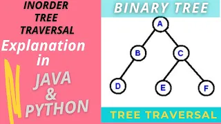 Binary Tree Traversal Inorder Tree Traversal Java and Python Recursive Solution with Explanation