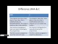 Difference between Java C