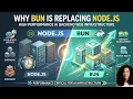 Bun vs Node js Why AI Backend Engineers are Making the Switch