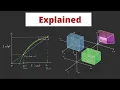 The Math behind most 3D games - Perspective Projection