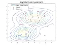 Mixed model for analysis of split plot analysis in R software