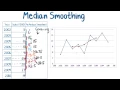 Maths Tutorial Smoothing Time Series Data statistics