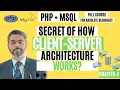 Secret of How Client Server Architecture works Setup PHP project with localhost server chapter-2