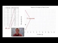 Hand graphing and scatter plots