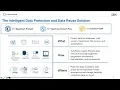Spectrum Protect and Spectrum Protect Plus - Latest Updates