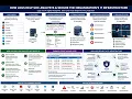 SOC Log Processing Explained Collect Normalize Store Correlate Respond