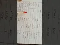 Generation of object Code from Maya B S BIT