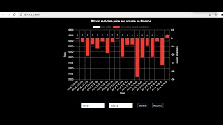 Real-time Market Data Visualization with Flask SocketIO and Chart js