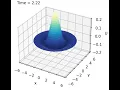 Finite Difference Method for 2D Circular Membrane 2 Cylindrical Polar Wave Equation