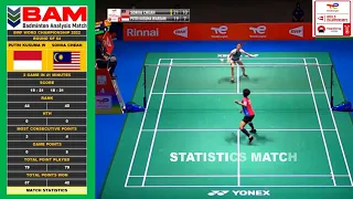 statistics match putri kusuma wardani vs soniia cheah r64 bwf world championships 2022 