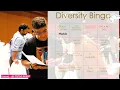 The Human Social Mixer Challenge Know Your Team Activity Fun Icebreaker Team Building