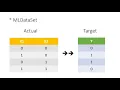 Neural Network MLDataSet implementation Part-2 Java