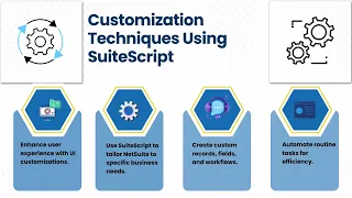 NetSuite Coding Class NetSuite Training SuiteScript Tutorial