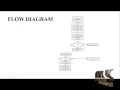 Deduplication on Encrypted Big Data in Cloud Final Year Projects 2016 - 2017