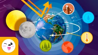 O PLANETA TERRA- Tudo o que você deve saber sobre a Terra - Compilação - Ciências para crianças