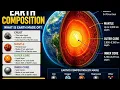Composition of Earth explained the layers of Earth Crust Mantle Outer core Inner core