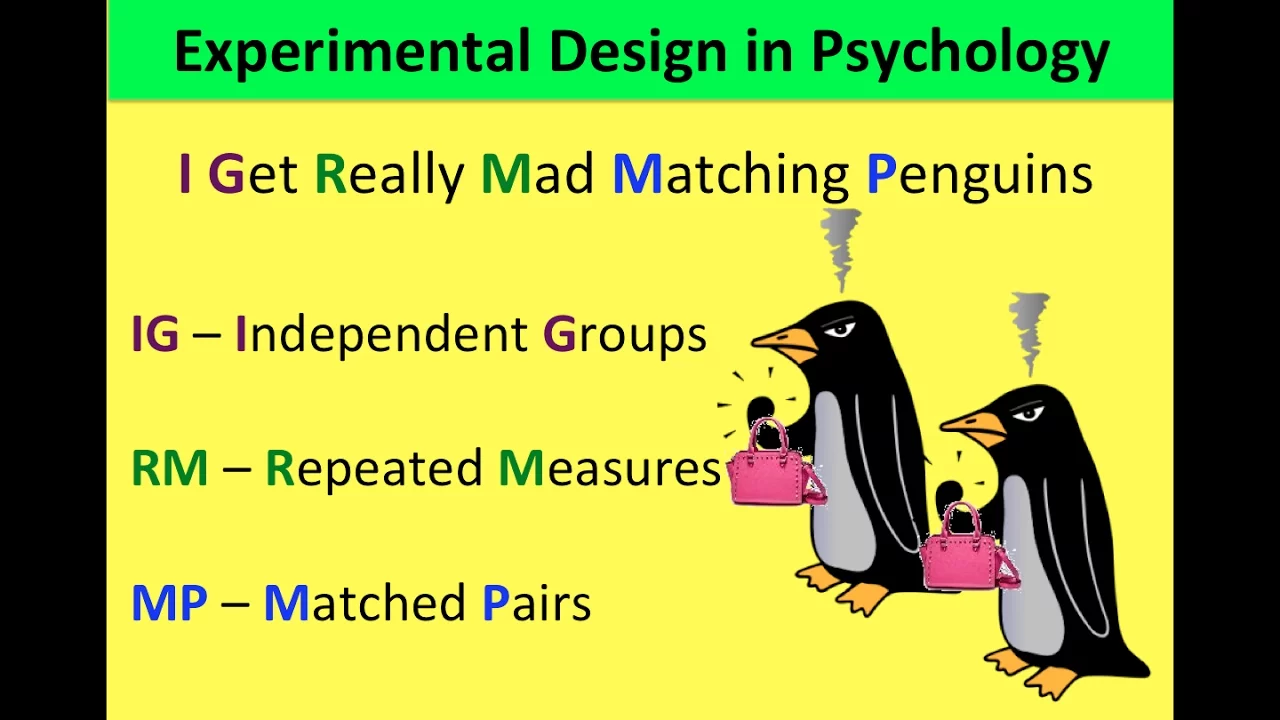 Experimental Design in Psychology (AQA A Level)