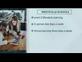 Wentzville parents petition to change school s hybrid plan