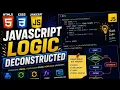 Logika JavaScript Tag Script Komentar Var Let Const Boolean String Unary Loose Strict