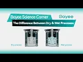 Dry Grinding vs Wet Grinding From Principles to Applications How to Choose