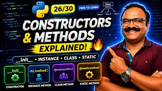 Python Constructors Methods Made Easy init Instance Class Static