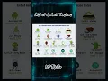 List of Android Versions ICTsite