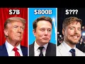 How Rich Is MrBeast Actually