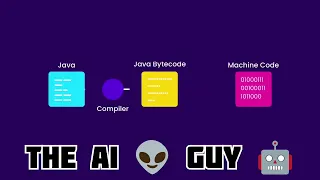 How Python Code is Executed Behind the Scenes of Python Execution The - AI
