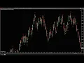 Tutorial mzFootprint Indicator for NinjaTrader Bar Statistics and Bar Volume Profile