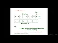 Input Buffering Part-2