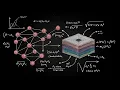 E4 Backpropagation Calculus and the Chain Rule