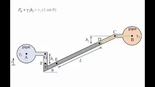 Fluid Mechanics Topic 3 5 - Inclined tube manometers