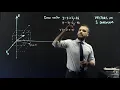 An Introduction to vectors in 3 dimensions