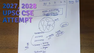 How to prepare for 2027 and 2028 UPSC Civil Services Exam | Manuj Jindal IAS