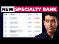 2026 Residency Match Data Is Here The Rankings Shifted