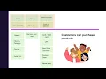Incremental vs Iterative product development