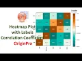 Heatmap Plot with Labels Correlation Coefficient OriginPro Statistics Bio7