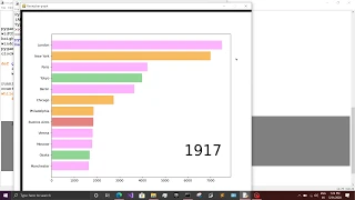 bar graph using python pygame pandas and matplotlib Easy python project Population