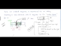 Insertion Sort algorithm